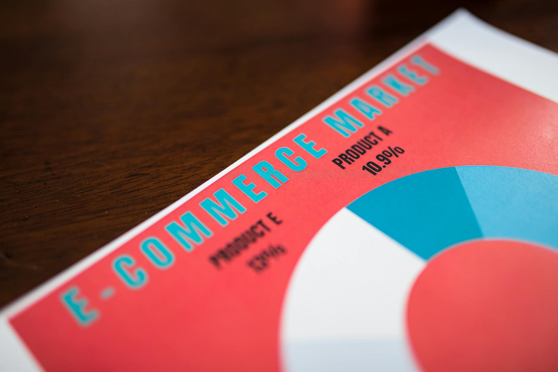 Zbliżenie kolorowego wykresu kołowego analizującego sprzedaż online